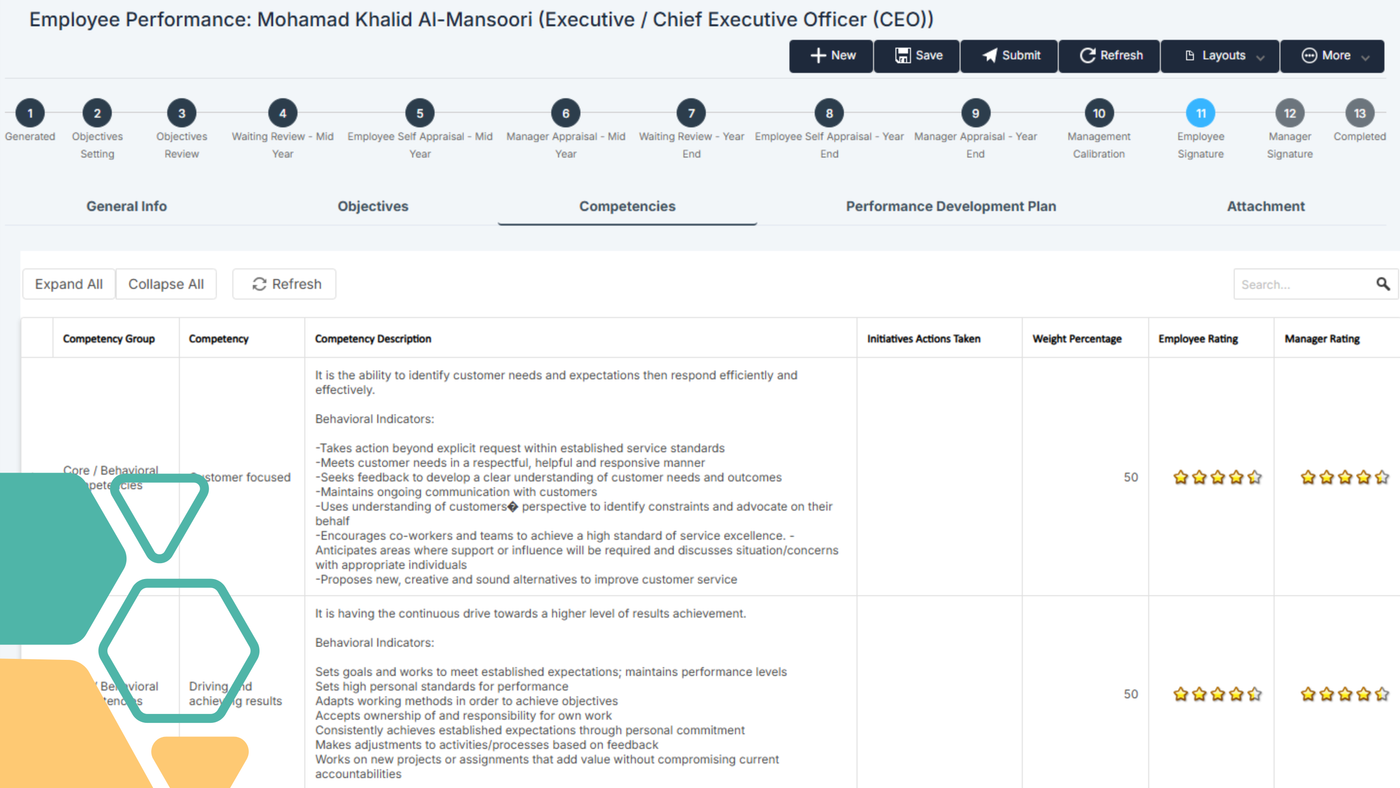 Employee  Performance