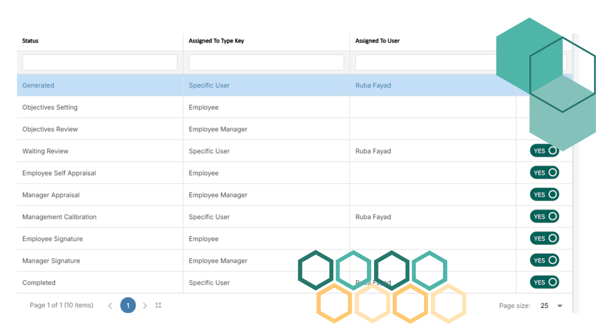 Up Performance Performance – Swipe up Technology